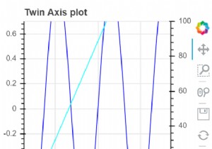 How can Bokeh library be used to visualize twin axes in Python?