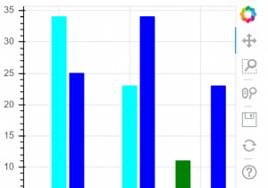 How can Bokeh be used to visualize multiple bar plots in Python?