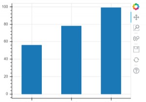 How can bar graphs be visualized using Bokeh?