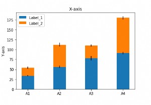 How to display stacked bar chart using matplotlib in Python?