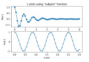 How can the &lsquo;subplot&rsquo; function be used to create two graphs in Matplotlib Python?