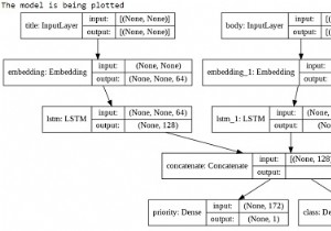 How can Keras be used to plot the model using Python?