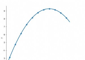 How can a polynomial regression model be fit to understand non-linear trends in data in Python?