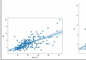 How can a linear relationship be visualized using Seaborn in Python?