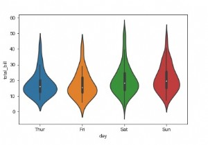 Demonstrate the working of violin plots in Python?
