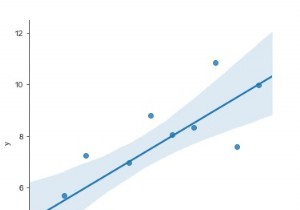 How can non-linear data be fit to a model in Python?