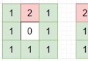Program to find number of days it will take to burn all trees in python