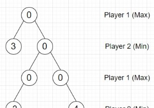 Program to fill Min-max game tree in Python