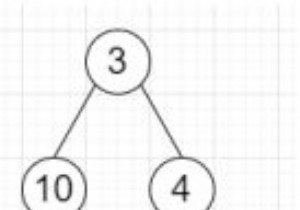Program to find an ancestor which is common of two elements in a binary tree in Python