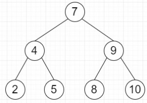 Find median of BST in O(n) time and O(1) space in Python