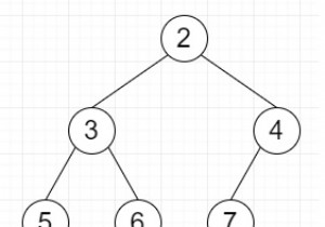 Find the largest Perfect Subtree in a given Binary Tree in Python