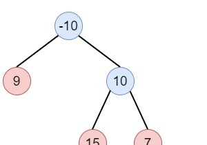 Binary Tree Maximum Path Sum in Python