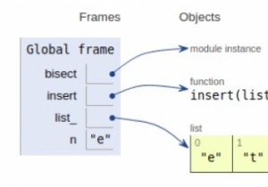 Python program to insert an element into sorted list