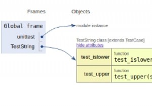 Unit Testing in Python Program using Unittest