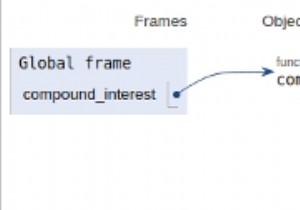 Python Program for compound interest