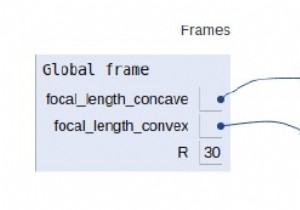 Python Program for the focal length of a spherical mirror