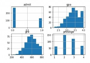 Understanding Logistic Regression in Python?