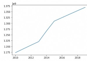 Data visualization with different Charts in Python?