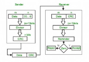 Python Program to Cyclic Redundancy Check