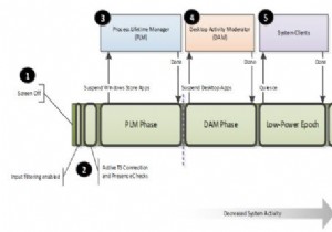Different System Sleep States in Windows 11/10