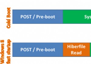 What is Fast Startup and how to enable or disable it in Windows 11/10