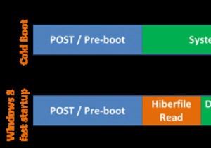 Enable Num Lock on startup or reboot in Windows 11/10