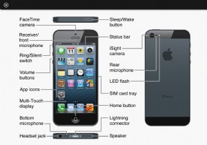 27 iPhone Tips and Tricks