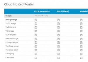 Install MikroTik Cloud Hoster RouterOS in Hyper-V Server