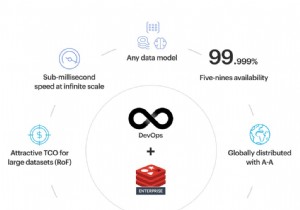 Redis Enterprise: 5 Key Benefits DevOps Teams Rely On
