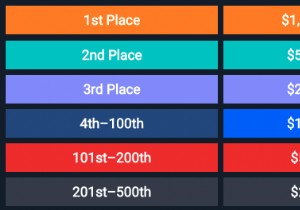 Unlock Exclusive Rewards at RedisConf 2021: Sessions, Training, & $100K Hackathon