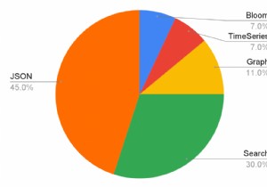 RedisJSON & RediSearch: Master JSON Indexing & Full‑Text Search