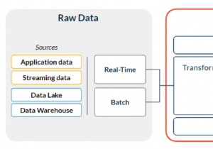 Accelerate Real‑Time Machine Learning with Tecton & Redis Enterprise Cloud
