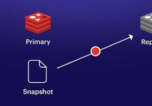 Mastering Data Replication: Types, Examples, and Practical Applications