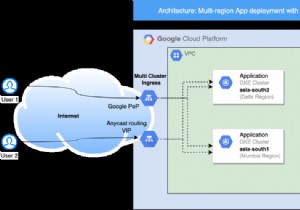 Redis Enterprise Expands GCP Offering: Fully Managed Service Now in Delhi