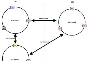 Why Migrating from Dynomite to Redis Enterprise Active‑Active Delivers Superior Performance and Reliability