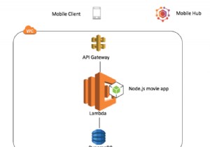 Mastering Ruby on AWS Lambda: Build Scalable, Event-Driven Functions
