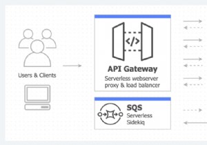 Deploying Ruby on Rails to AWS Lambda: A Step‑by‑Step Guide