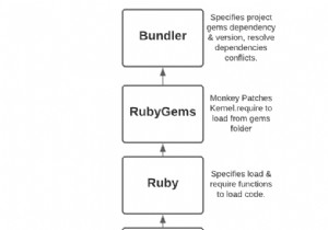 Mastering Ruby Dependency Management: How Rbenv, RubyGems, and Bundler Interact
