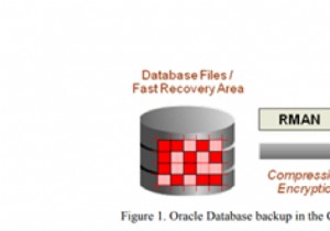 Safeguard Your Oracle Database with Amazon S3 Backup