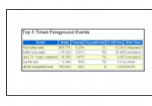 Optimize Your Database: Expert Performance Tuning Techniques