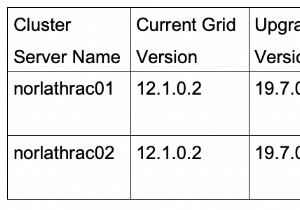 Seamless Oracle Grid RAC Upgrade: From 12c to 19c on Linux – Step‑by‑Step Guide