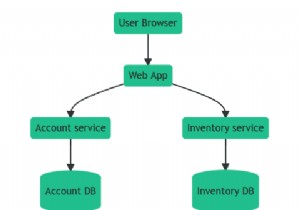 Master Distributed Tracing with Go-Redis, Upstash, and OpenTelemetry