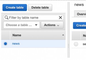 Benchmarking Serverless Databases: Latency Comparison of DynamoDB, FaunaDB, and Upstash (Redis)
