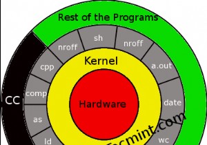 Master Linux Shell Basics: Essential Tips for Beginner Scripting