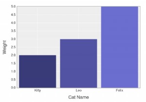 Understanding Ruby Matrices: Definition, Applications, and How to Create Them