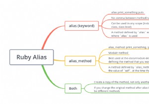 Mastering Ruby: Using the Alias Keyword to Create Method Aliases