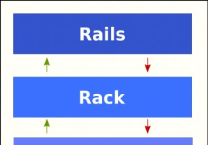 Understanding Rack: The Backbone of Ruby Web Frameworks