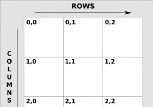 Easily Convert Rows to Columns in Ruby Using the Transpose Method
