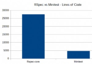 Demystifying Minitest: How It Works in Ruby