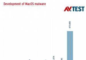 How to Completely Remove Adware from Your Mac